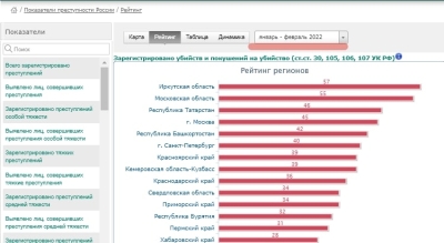Неприглядная статистика, или В Прибайкалье коррупция – всему голова